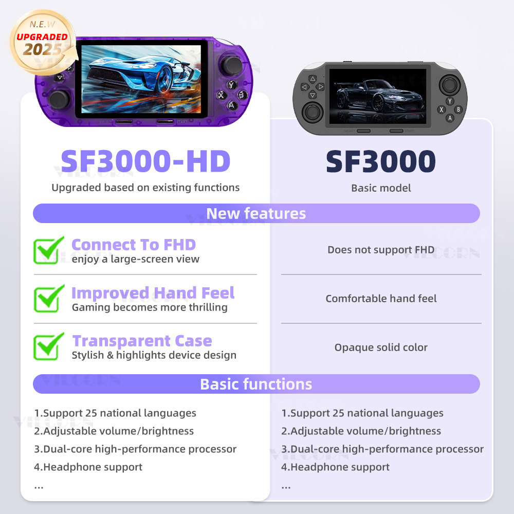 VILCORN SF3000 HD Handheld Gam - đánh giá và giá Retro Gaming Realm